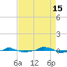  tide chart for Thursday, August 15, 2024