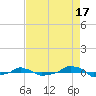  tide chart for Saturday, August 17, 2024