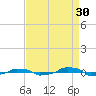  tide chart for Friday, August 30, 2024