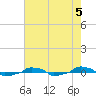  tide chart for Monday, August 5, 2024