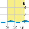  tide chart for Tuesday, August 6, 2024