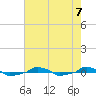  tide chart for Wednesday, August 7, 2024
