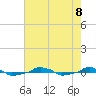  tide chart for Thursday, August 8, 2024