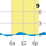 tide chart for Friday, August 9, 2024