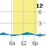  tide chart for Thursday, September 12, 2024