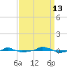  tide chart for Friday, September 13, 2024