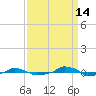 tide chart for Saturday, September 14, 2024