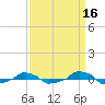  tide chart for Monday, September 16, 2024