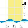 tide chart for Thursday, September 19, 2024