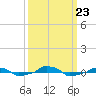  tide chart for Monday, September 23, 2024