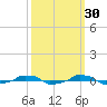  tide chart for Monday, September 30, 2024