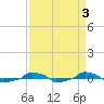  tide chart for Tuesday, September 3, 2024