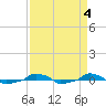  tide chart for Wednesday, September 4, 2024