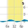  tide chart for Thursday, September 5, 2024