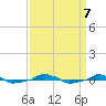  tide chart for Saturday, September 7, 2024
