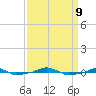  tide chart for Monday, September 9, 2024