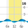  tide chart for Wednesday, October 16, 2024