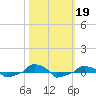  tide chart for Saturday, October 19, 2024
