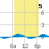 tide chart for Saturday, October 5, 2024