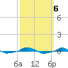  tide chart for Sunday, October 6, 2024