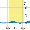  tide chart for Monday, October 7, 2024