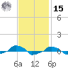  tide chart for Friday, November 15, 2024