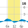  tide chart for Saturday, November 16, 2024