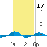 tide chart for Sunday, November 17, 2024