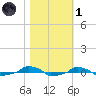  tide chart for Friday, November 1, 2024