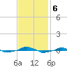  tide chart for Wednesday, November 6, 2024