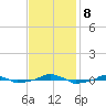  tide chart for Friday, November 8, 2024