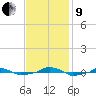  tide chart for Saturday, November 9, 2024