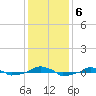  tide chart for Friday, December 6, 2024