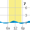  tide chart for Saturday, December 7, 2024