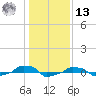  tide chart for Monday, January 13, 2025
