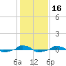  tide chart for Thursday, January 16, 2025