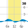  tide chart for Thursday, January 30, 2025