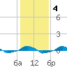  tide chart for Saturday, January 4, 2025