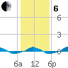  tide chart for Monday, January 6, 2025