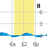  tide chart for Wednesday, January 8, 2025
