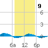  tide chart for Thursday, January 9, 2025