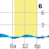  tide chart for Thursday, February 6, 2025