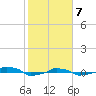  tide chart for Friday, February 7, 2025