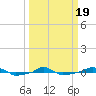  tide chart for Wednesday, March 19, 2025