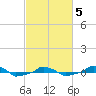  tide chart for Wednesday, March 5, 2025