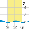  tide chart for Friday, March 7, 2025