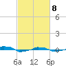  tide chart for Saturday, March 8, 2025