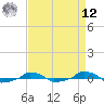  tide chart for Saturday, April 12, 2025