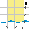  tide chart for Tuesday, April 15, 2025