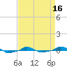  tide chart for Wednesday, April 16, 2025